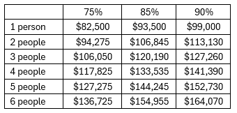 Danforth MFTE Income Ranges Danforth MFTE Income Ranges